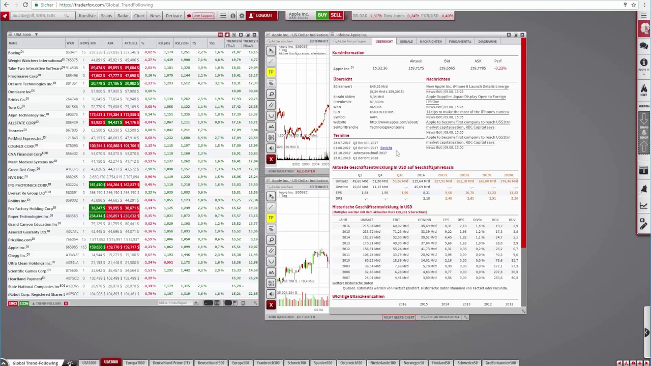 Guru Desk Global Trend-Following – Das sind die trendstabilsten Aktien in den USA! trading screen