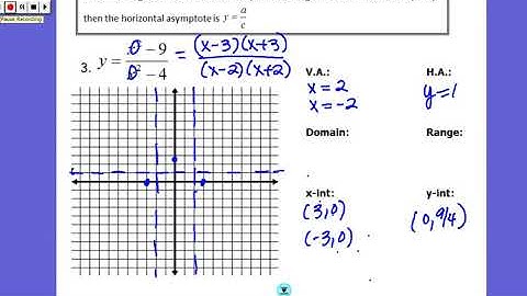 Graphing Rational functions Day 2