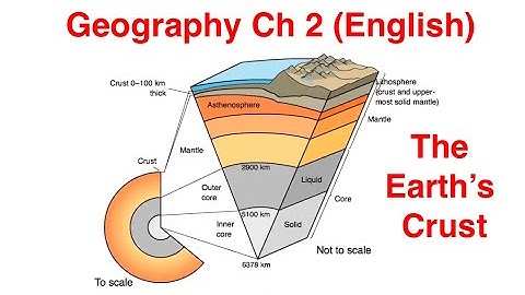 GC Leong Geography Ch 2 - The Earth