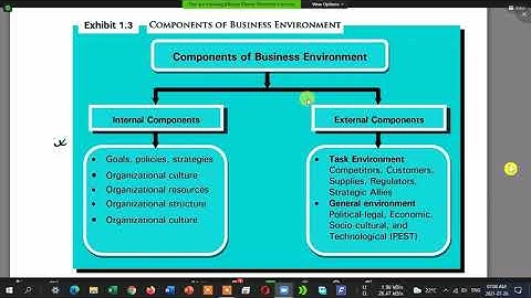 UNIT 1 (PART-2) Business Environment  MBS Second Semester  - full online class
