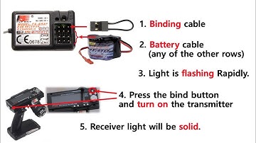 How to bind the FS-GR3F & FS-GT3B - easiest way!! 수신기 바인딩!!
