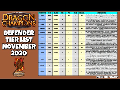 BEGINNER GUIDES CHAMPIONS YouTube
