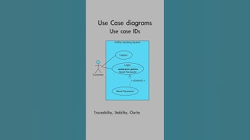 Use Case IDs - why they matter