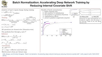 Batch Normalization (Continued) | Lecture 6 (Part 1) | Applied Deep Learning