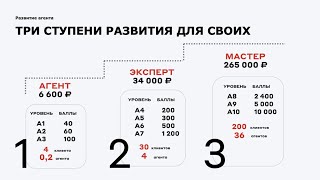 💰 Система дохода в проекте "Свой в Альфе" 👍