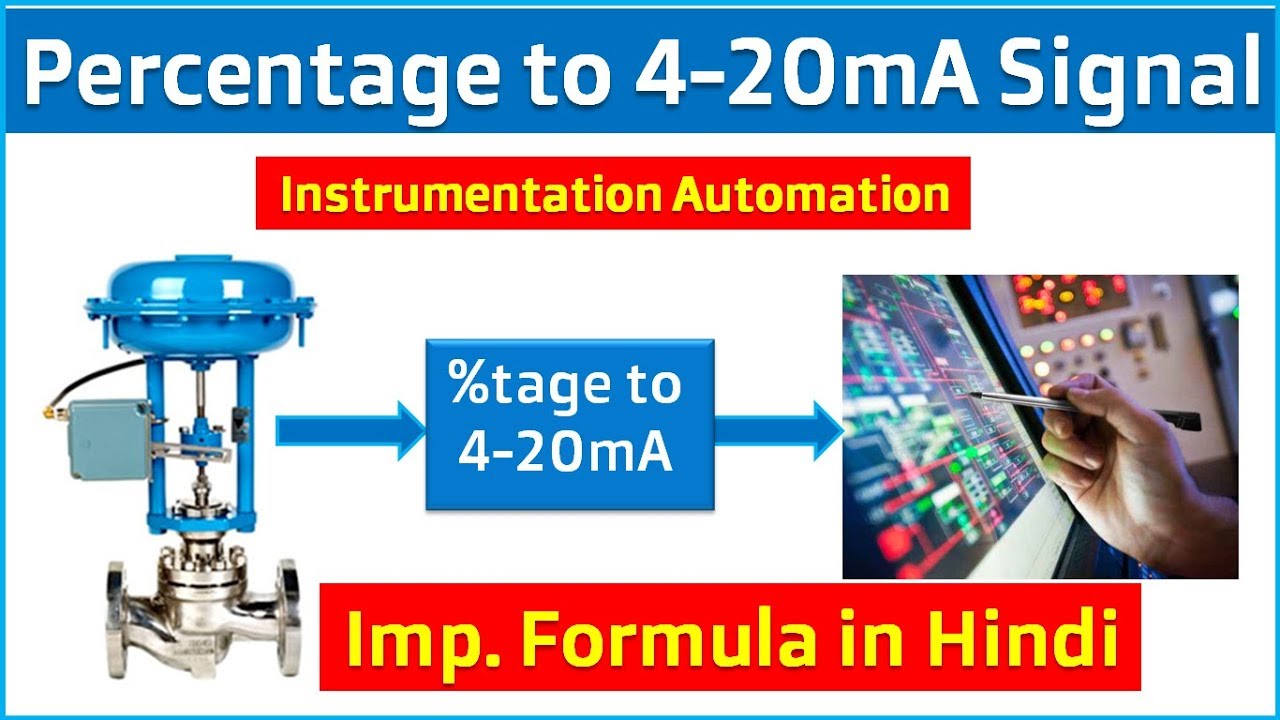 Control Valve Percentage Opening to 420mA Signals Conversion in