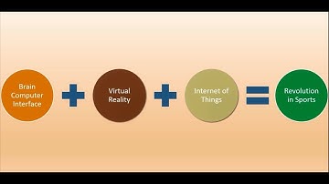 ITECH1100- Video Assignment on "The Potential Impact of Brain Computer Interface on Sports"