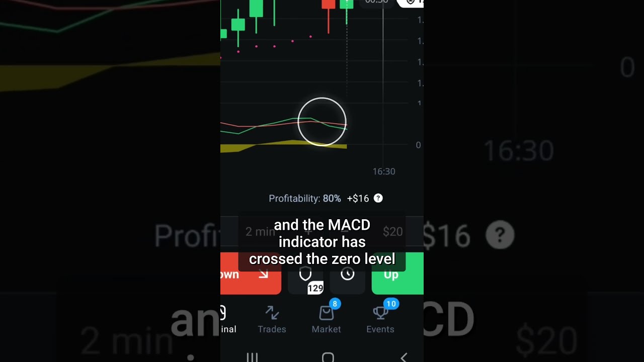 Olymp Trade Kind martin strategy EXPLAINER