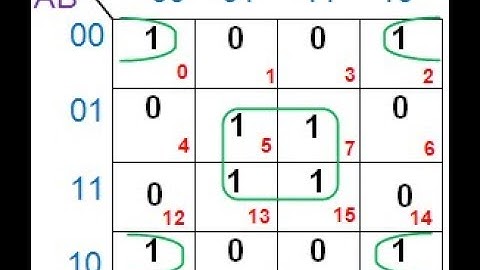 k map different pairing