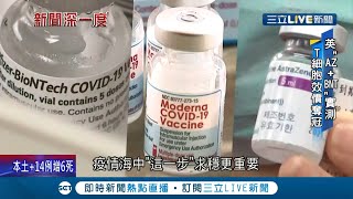 英國報告顯示AZ混打BNT抗體濃度是施打兩劑AZ疫苗的10倍!台大.長庚著手進行 醫生:減少一二劑等候期!│記者 廖研堡 林敬庭│【新聞深一度】20210715│三立新聞台