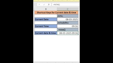 current date & time Shortcut keys #explore #explorepage #excel #viralvideo #exceltips
