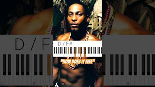 Dangelo untitled how Does It Feel Chords 113 Bpm untitledhowdoesitfeel dangelo