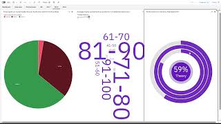 IBM Cognos Project on Online Education System #ibm