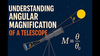 Angular Magnification of a Telescope Conceptual Discussions Optical Instruments Class 12 Physics