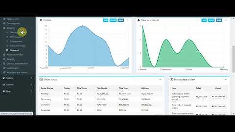 How To Manage Delivery Dates in nopcommerce
