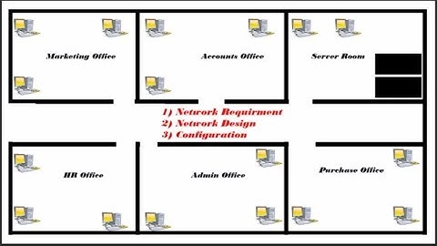Office Network Project | Tech Guru Manjit