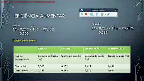 Como calcular eficiência alimentar?