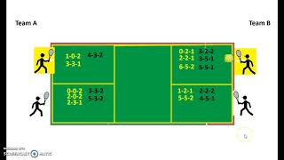 Pickleball Even Odd Court Positions