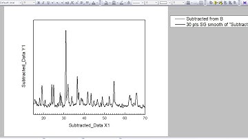 How to smooth data XRD or FTIR using Origin Pro 2019