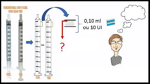 Como medir 4 mL na seringa?