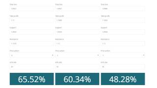 Intro to Forex Quant Fourth Steps Quant