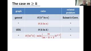 ESA.4.1 Approximating k connected m dominating sets