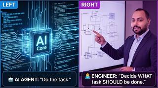 The Future of Coding: AI Agents + Software Engineers 🤖🚀