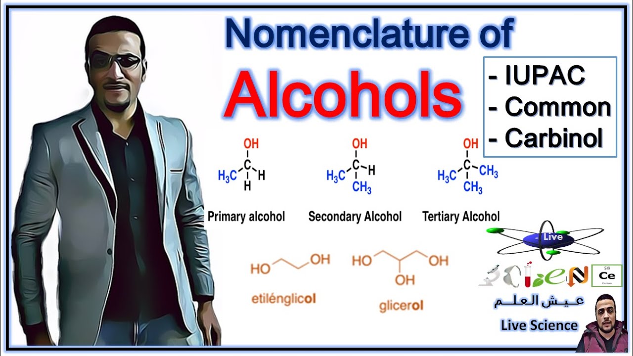 Nomenclature of Alcohols (IUPAC, Common and Carbinol Name)