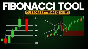 FIBONACCI RETRACEMENT Tool Levels TRADING Strategy Hindi