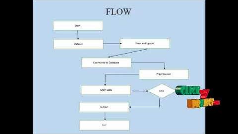 Data Mining for Patient Friendly Apnea Detection - ClickMyProject