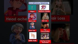 Signs of Iron Deficiency | Don’t Ignore These Symptoms!” # shorts# you tube shorts# shorts feed Profile