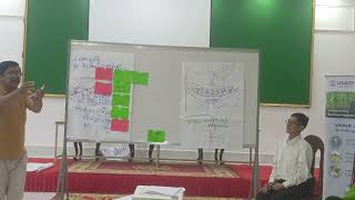 Highlighted on the 3 legged chair of leadership Direction, Alignment and Commitment(DAC)