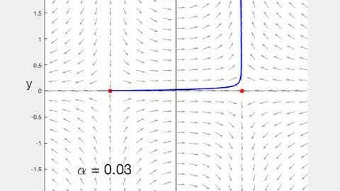 Heteroclinic Bifurcation