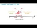 caracteristicas y peligros de los gases