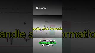 Best Technical Crypto Trading Strategy