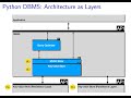 The Architecture of a DBMS