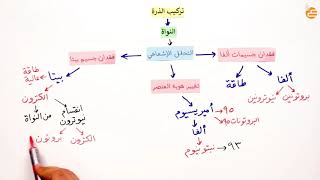 مراجعات عين | تركيب الذرة - ٢