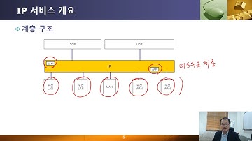 컴퓨터네트워크 제20강 인터넷프로토콜_IP