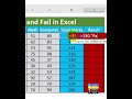 IF Function in Excel