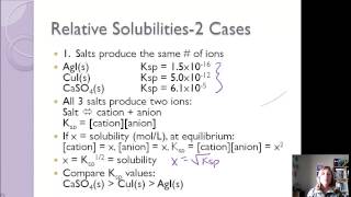 Section 6-Solubility Product