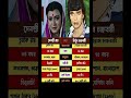 দেবশ্রী রায় বনাম মিঠুন চক্রবর্তী: বয়স, সিনেমা ও সম্পদের তুলনা#shorts