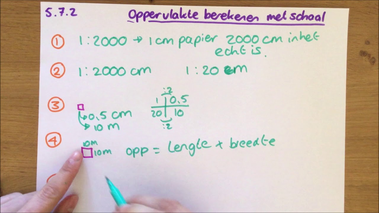 5.7.2 Bereken de oppervlakte met schaal