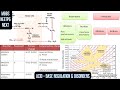 Regulation of Acid Base, Acid Base disorders, #MBBS #NEETPG #NEXT