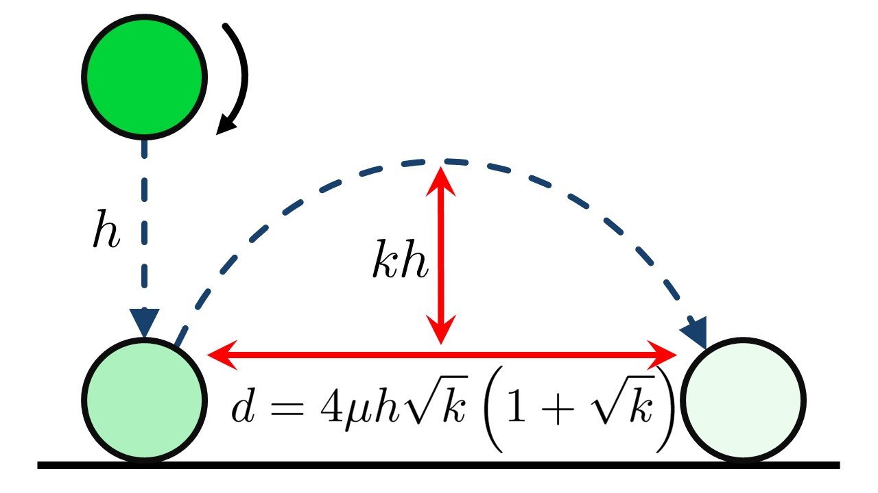 Вращающийся мяч, отскакивающий от шероховатой поверхности