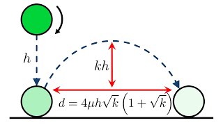 Spinning ball bouncing off a rough surface