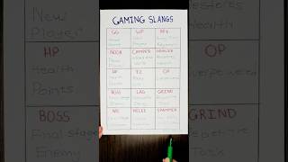 Gaming Slang 101