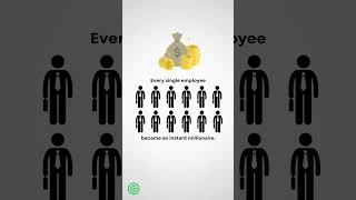 How 13 People Built Instagram and Sold It for $1 BILLION to Facebook? Profile