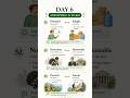 Day 6 | Daily English Antonyms Set 6 | SSC, PSC & Bank Exam Vocabulary #shorts #ssccglexam
