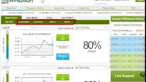 Binary Options Trading Brokers Using Technical Analysis - 24option, Plus500, GOptions