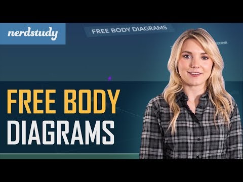 Video: Zašto su dijagrami slobodnog tijela važni?